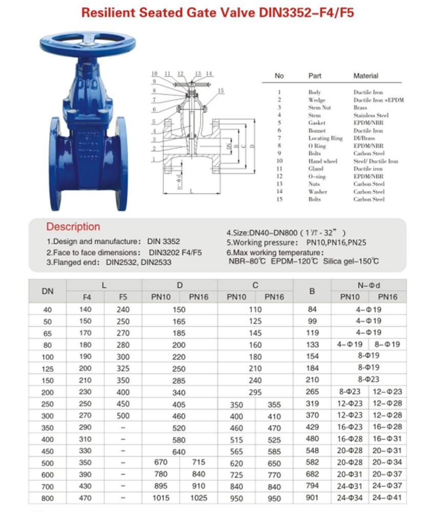 12 Inch Gate Valve- Product Parameters (1)