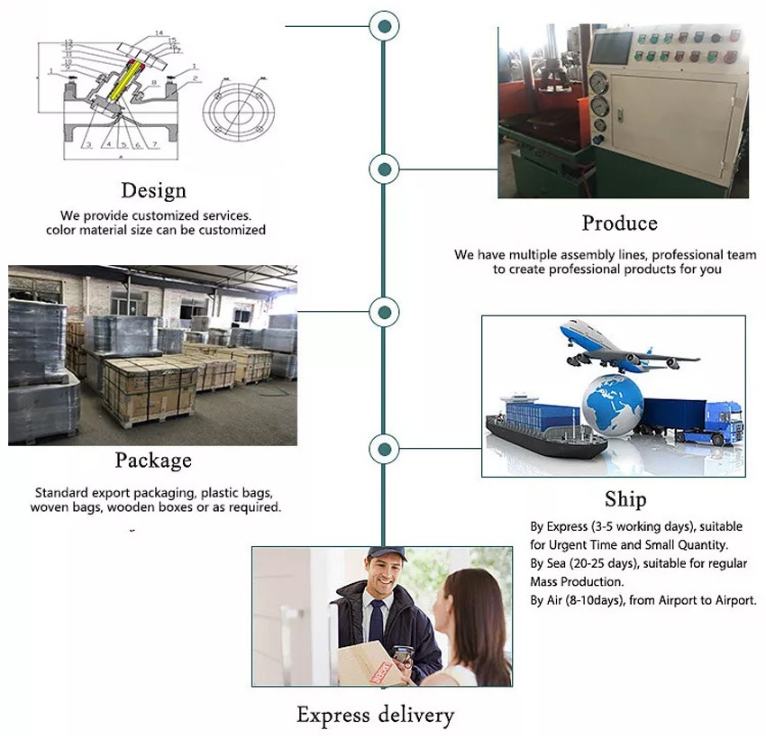 Filter Valve - Packing & Delivery