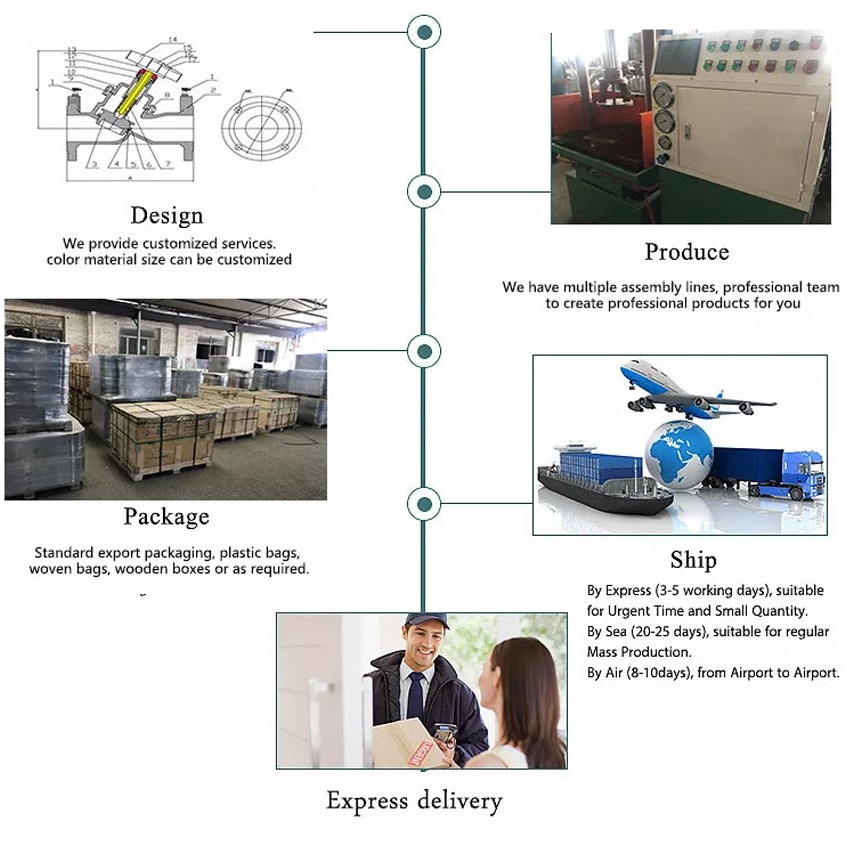 Spiral Wound Gasket - Packing & Delivery