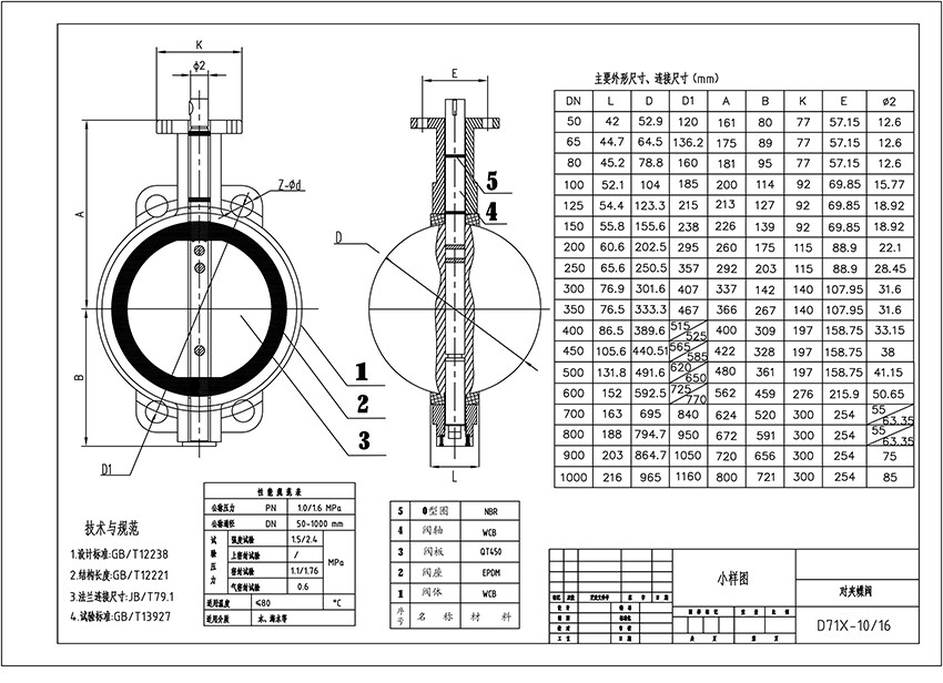 Turbine Wafer Butterfly Valve Catalogue- Product Description- Product Parameters