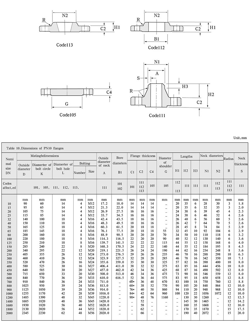 Flange - Buy Flange Product On Baoding Valvula Imp & Exp Trading Co., Ltd.