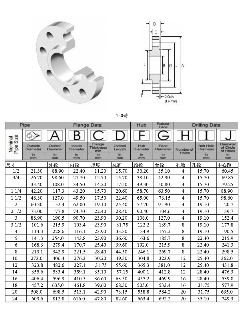 ANSI Carbon Steel SO Flanges - Buy ANSI Carbon Steel SO Flanges Product ...