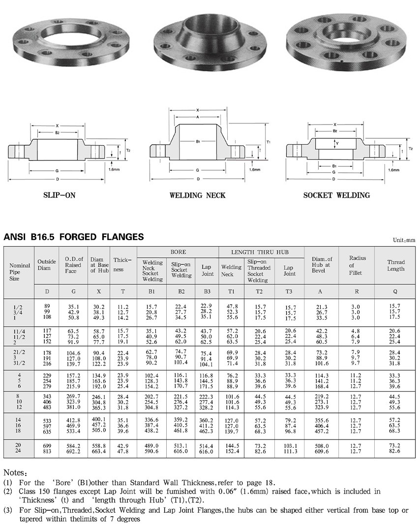 Ansi Class 150 Flanges Buy Ansi Class 150 Flanges Product On Baoding Valvula Imp And Exp Trading 9708