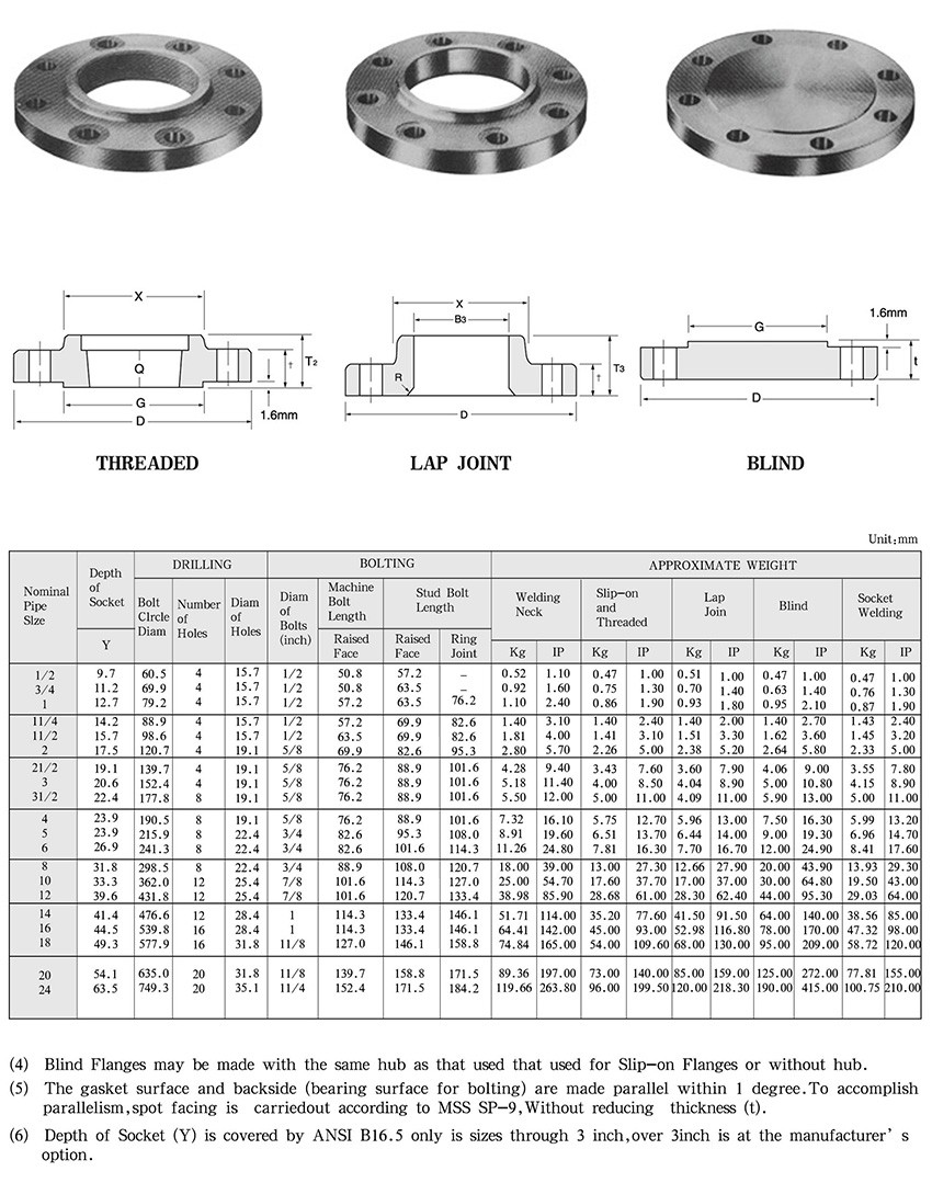 ANSI Class 150 Flanges - Buy ANSI CLASS 150 FLANGES Product on Baoding ...
