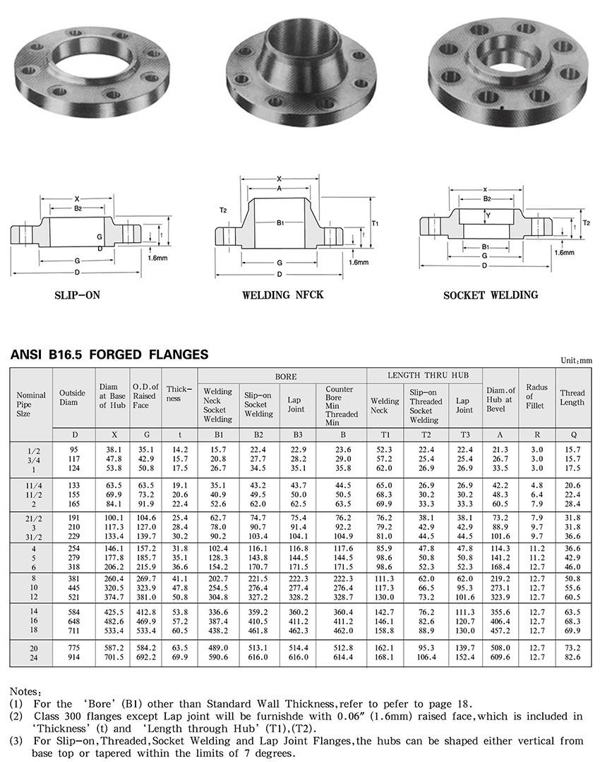 ANSI Class 300 Flanges - Buy ANSI Class 300 Flanges Product on Baoding ...