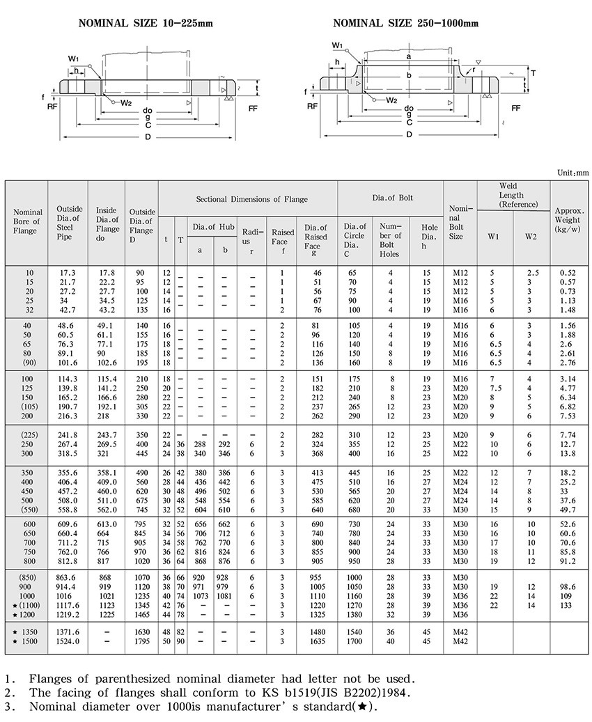 JIS 10K 5K B2220 KS B1503 Flanges - Buy JIS 10K 5K B2220 KS B1503 ...