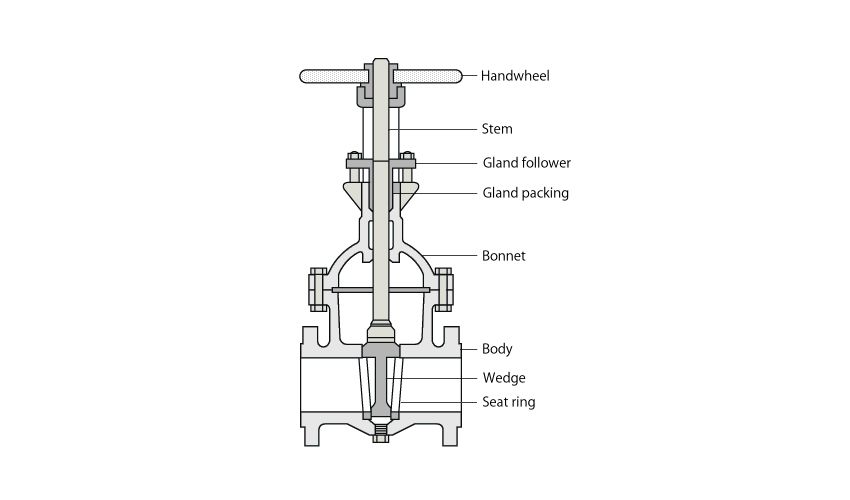 All About Valves - Baoding Valvula Imp & Exp Trading Co., Ltd.